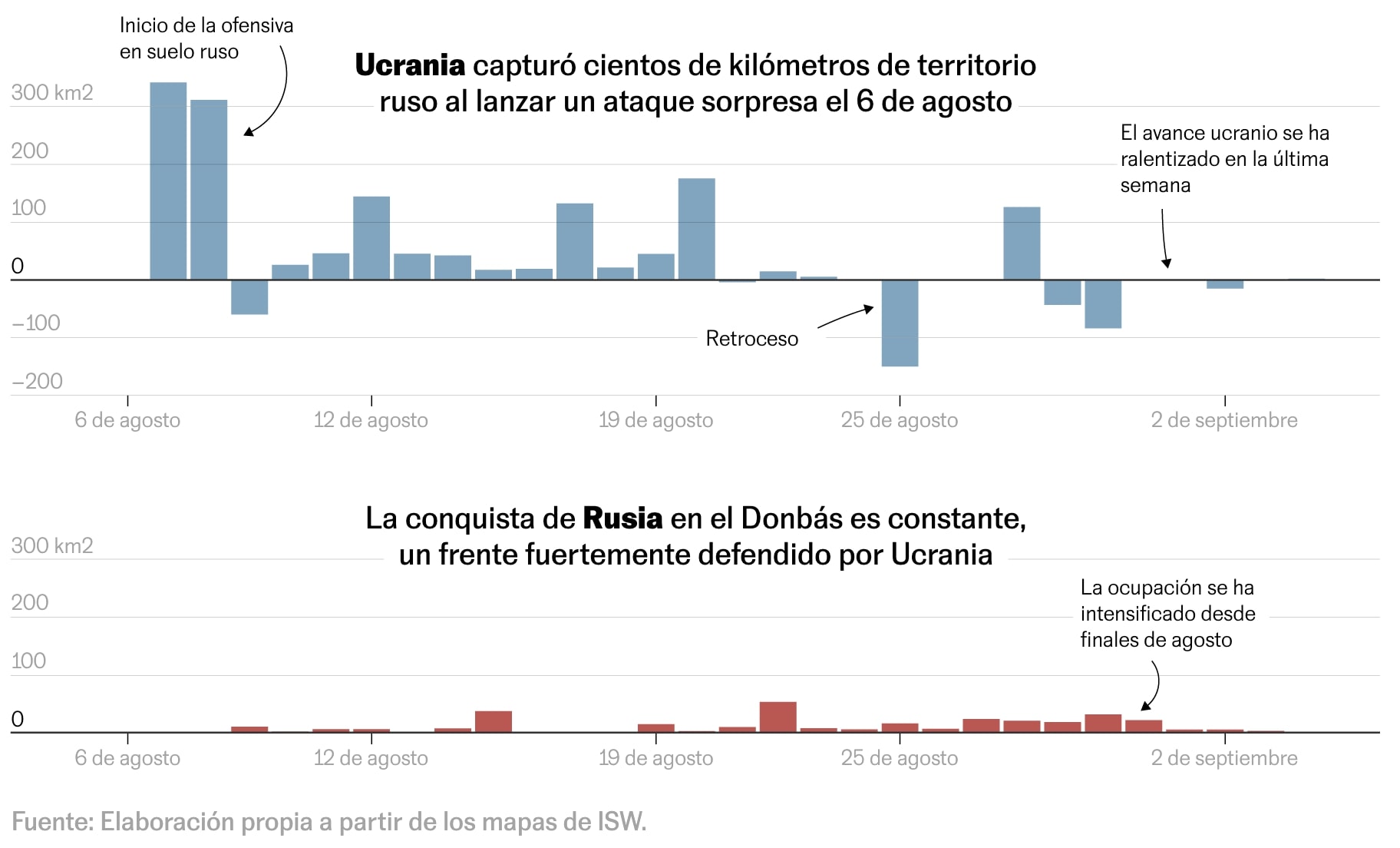 How the war fronts in Ukraine have changed since the start of the Kursk offensive
