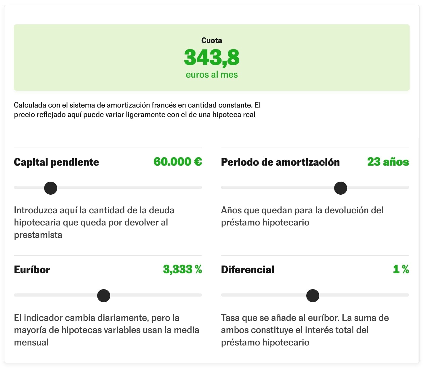 Mortgage Simulator: Calculate Your Loan Installment